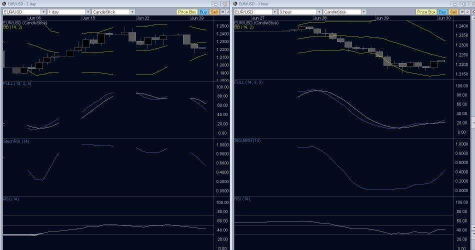 EUR/USD Technical Analysis- Forecast to Fall Further EUR/USD Technical Analysis- Forecast to Fall Further
